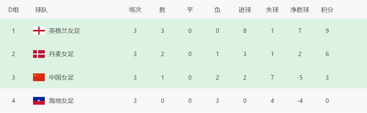 服装购物中心女士